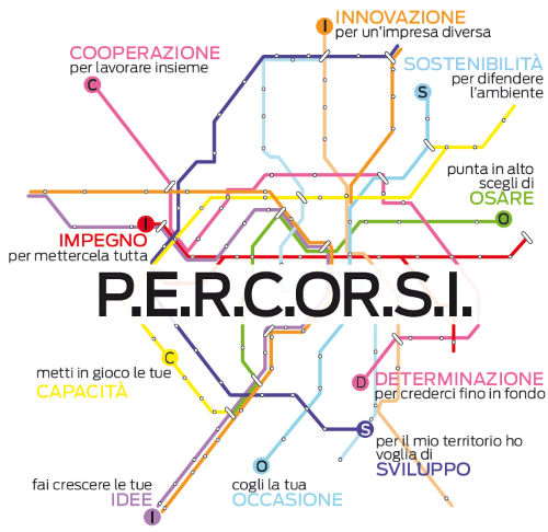Logo-Percorsi Just Green